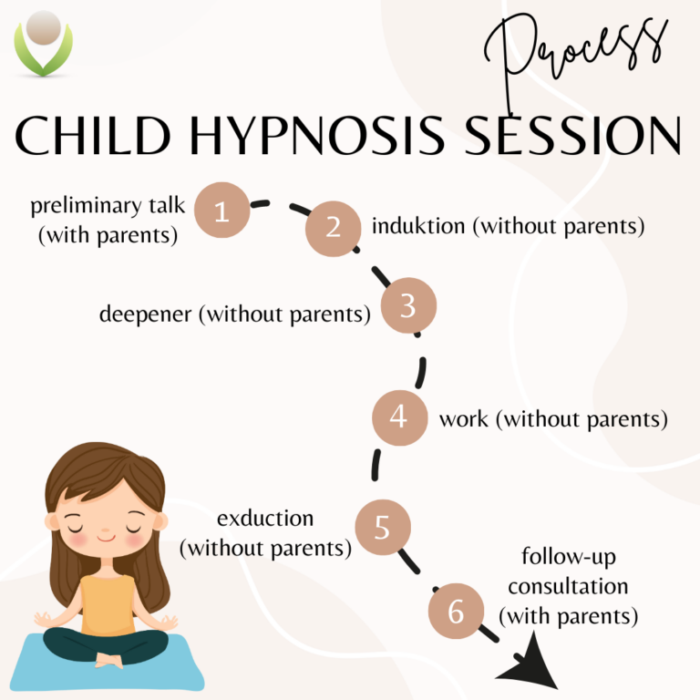 Graphic: Child hypnosis session process step by step (6 steps)